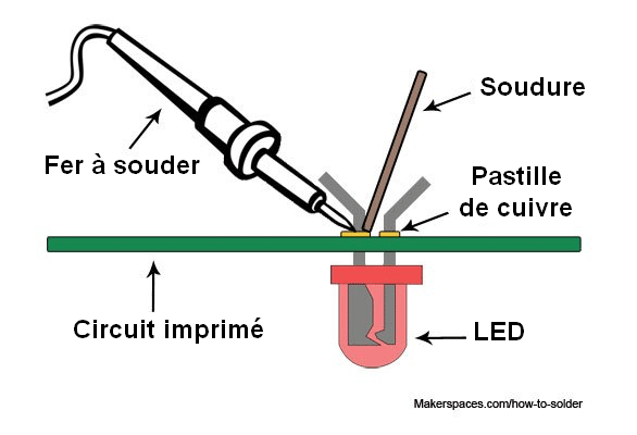 makerspaces_comment_bien_souder_16_FR.png